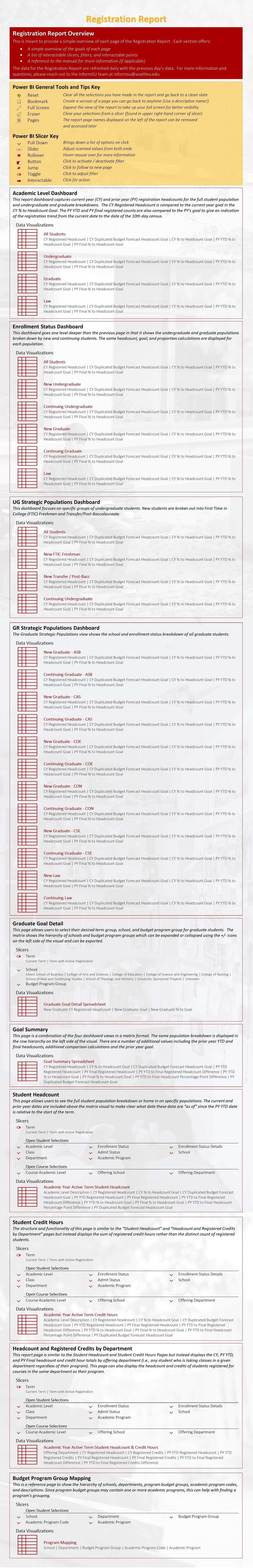 Registration Report Infographic. Click on to download accessible version of infographic.